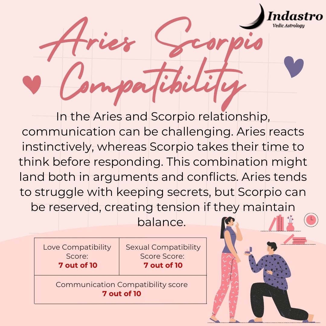Compatible zodiac signs for scorpio woman 60 photos - Astrologytoyou.com
