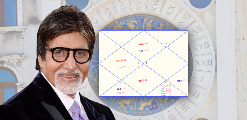 Amitabh Bachchan Horoscope By Date Of Birth