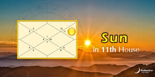 Check your placement of Sun