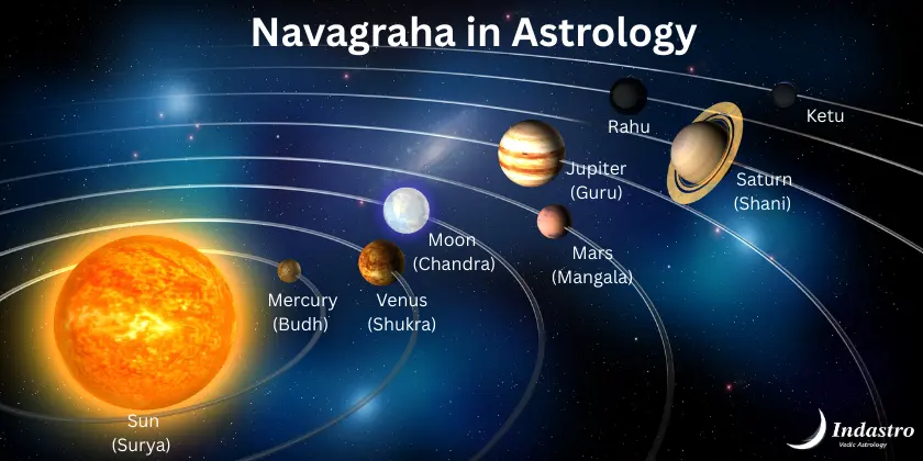Navagraha in Astrology 