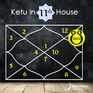 Login to find the position of Ketu