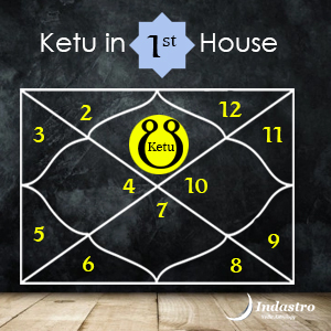 Login to find the position of  Ketu
