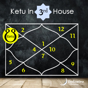 Login to find the position of Ketu