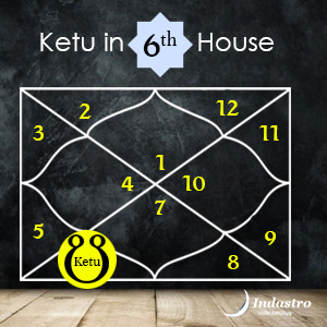 Login to find the position of Ketu