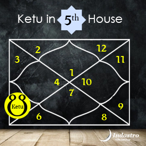 Login to find the position of Ketu