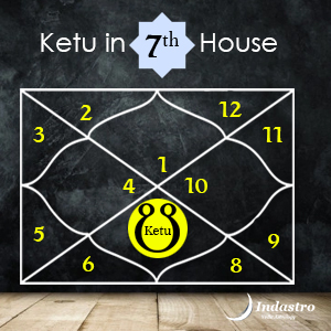 Login to find the position of Ketu