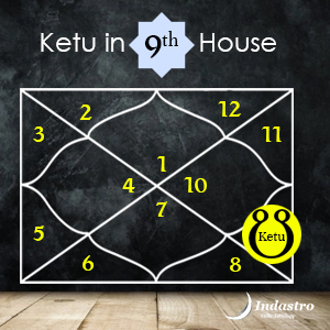Login to find the position of Ketu
