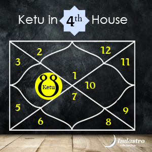 Login to find the position of Ketu