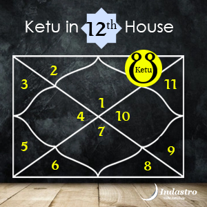 Login to find the position of Ketu