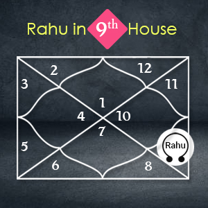 Login to find the position of Rahu