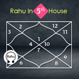 Login to find the position of Rahu