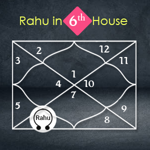 Login to find the position of Rahu