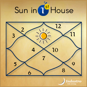 Sun in First House