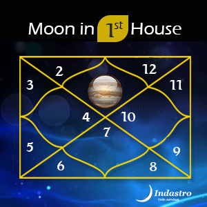 Login to find the position of Jupiter