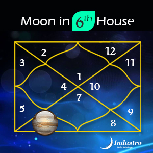 Login to find the position of Jupiter