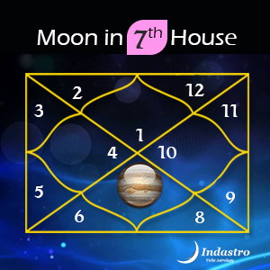 Jupiter in Seventh House