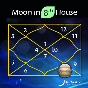 Login to find the position of Jupiter