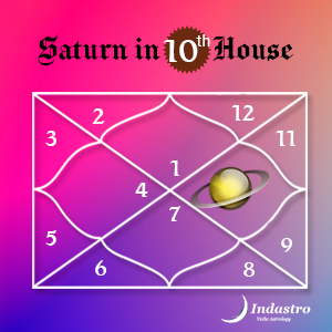 Login to find the position of Jupiter