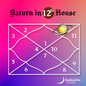 Login to find the position of Saturn